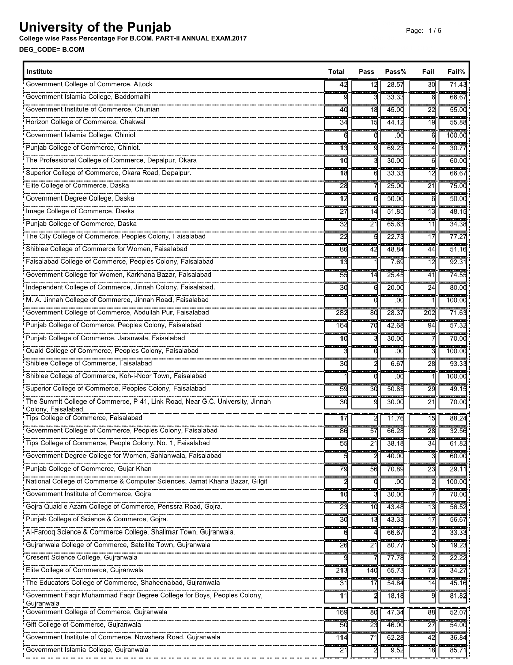 College-Wise-Pass-Percentage.Pdf