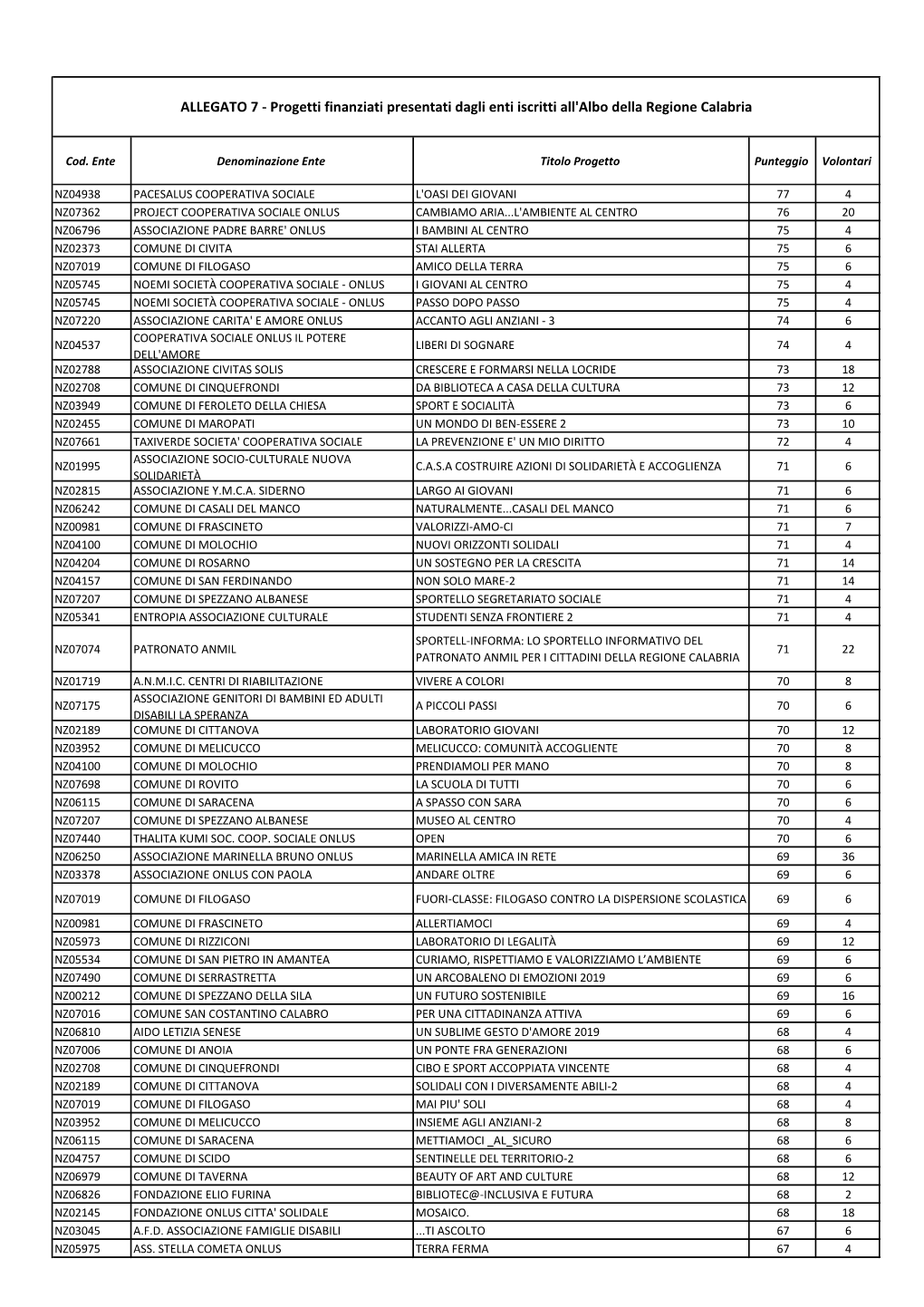 7 Regione Calabria