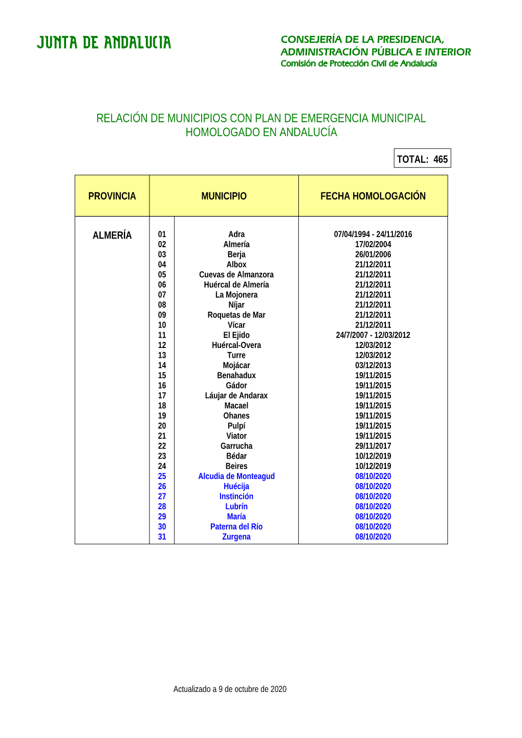 Relacion De Municipios De La Comunidad Autonoma De