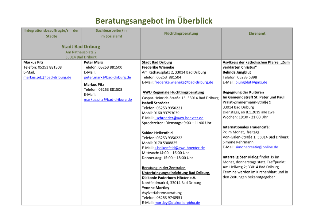 Beratungsangebot Im Überblick Integrationsbeauftragte/R Der Sachbearbeiter/In Flüchtlingsberatung Ehrenamt Städte Im Sozialamt