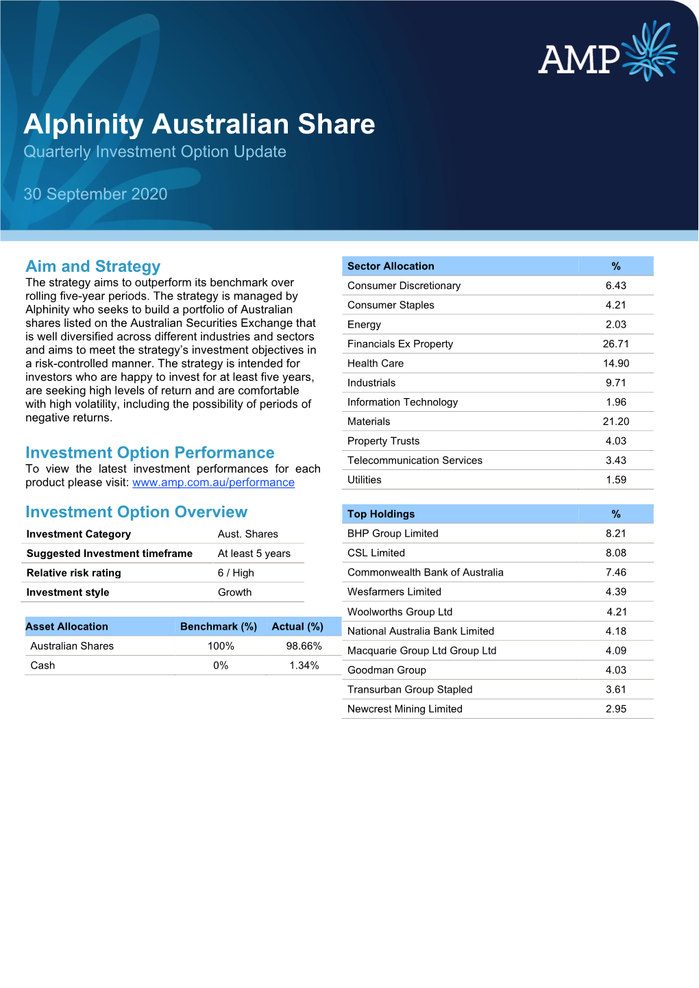 Alphinity Australian Share Quarterly Investment Option Update