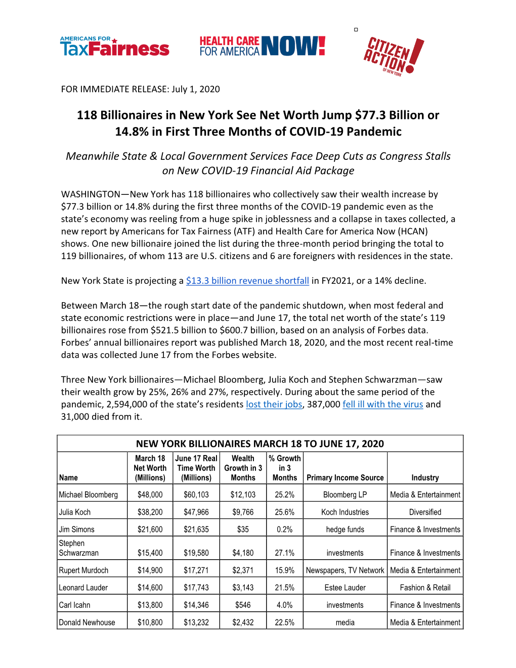 118 Billionaires in New York See Net Worth Jump $77.3 Billion Or 14.8% in First Three Months of COVID-19 Pandemic