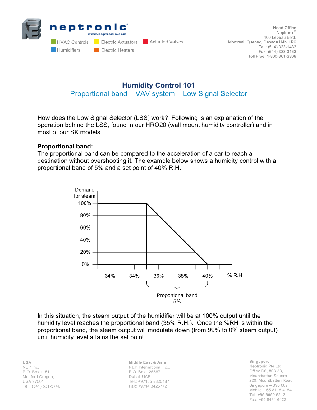 Humidity Control 101 Proportional Band – VAV System – Low Signal Selector