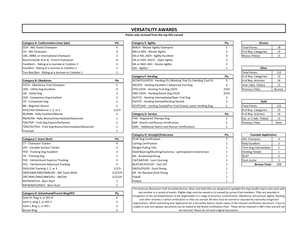 Versatility Award Proposal.Xlsx