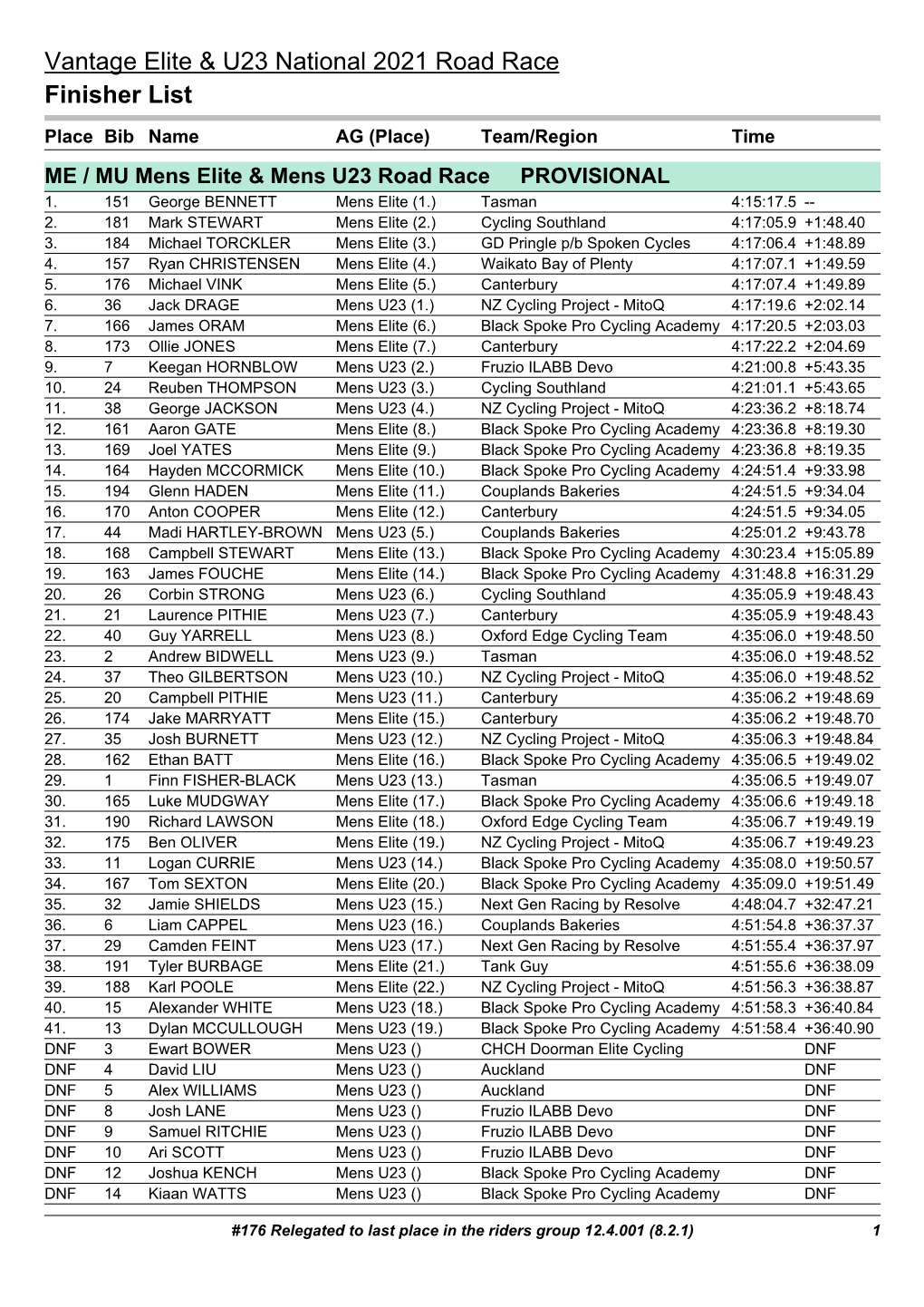 Result Lists