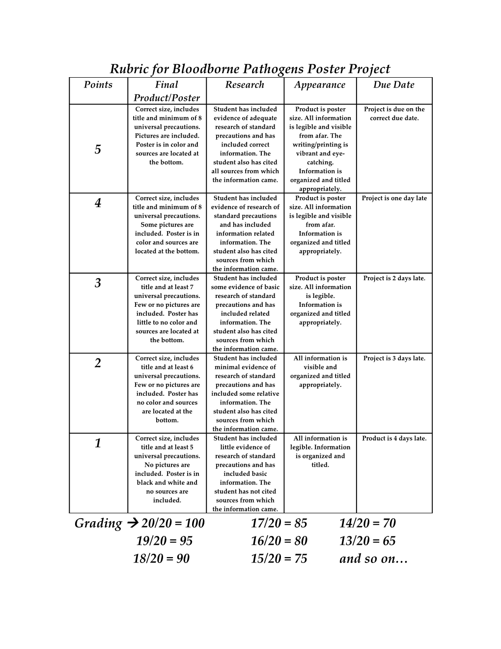 Rubric for Training Room Design Project