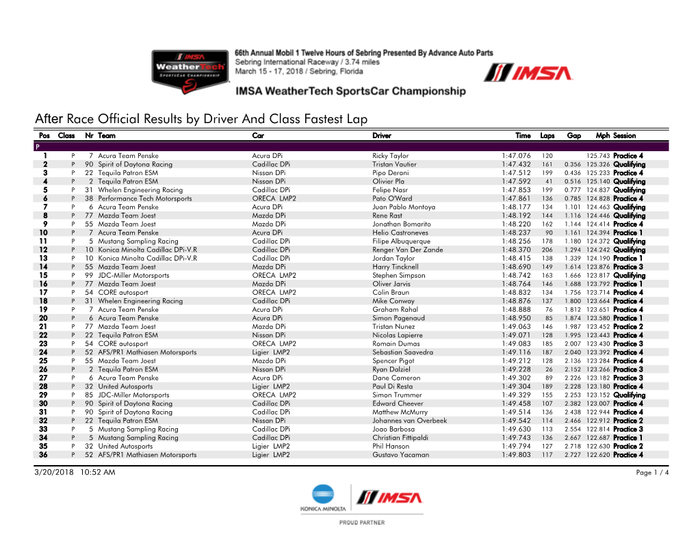 After Race Official Results by Driver and Class Fastest