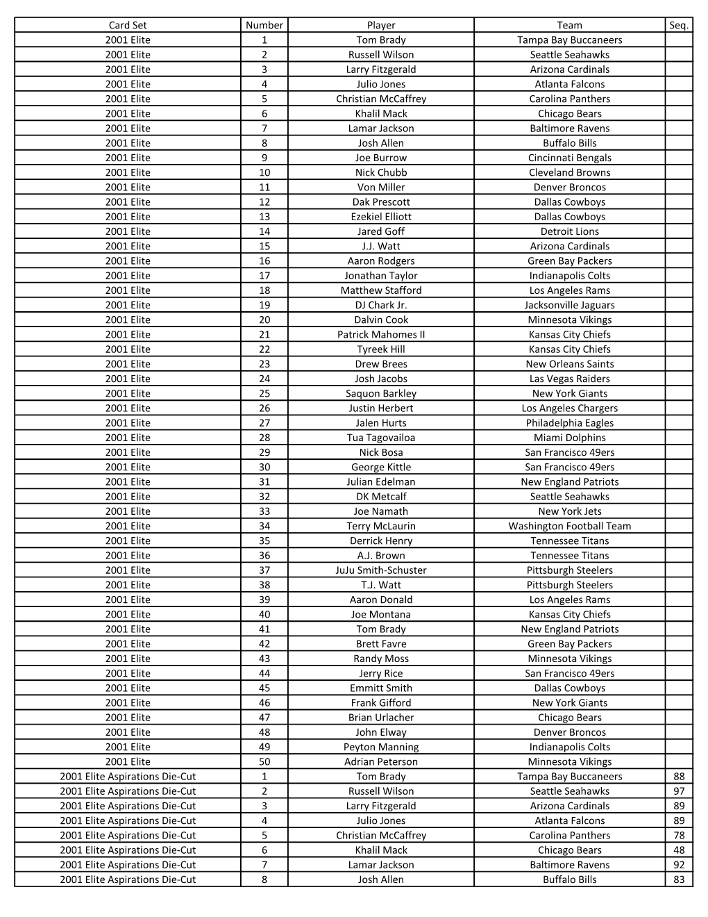 2021 Donruss Elite Football Checklist