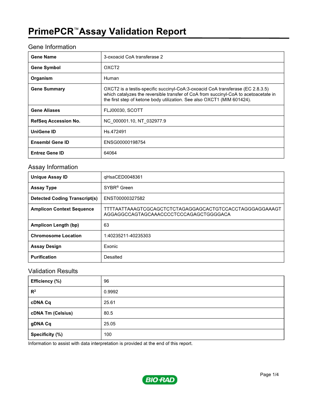 Primepcr™Assay Validation Report