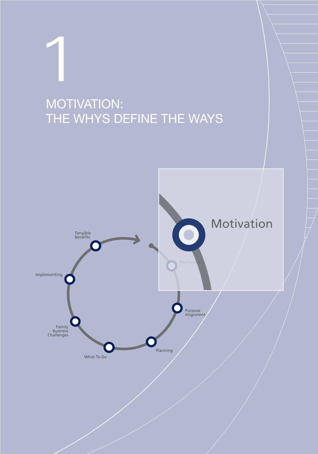 Chapter 1 Motivation: the Whys Define the Ways Motivation