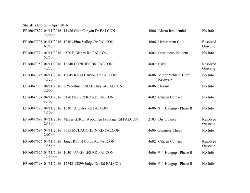 Sheriff S Blotter April 2016