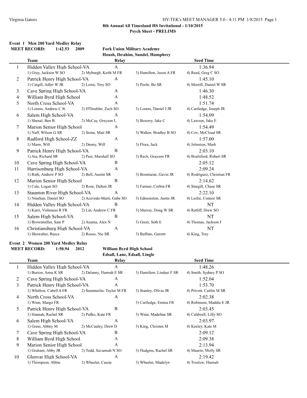 1:36.94 Hidden Valley High School-VA 1 1:45.10 Patrick Henry