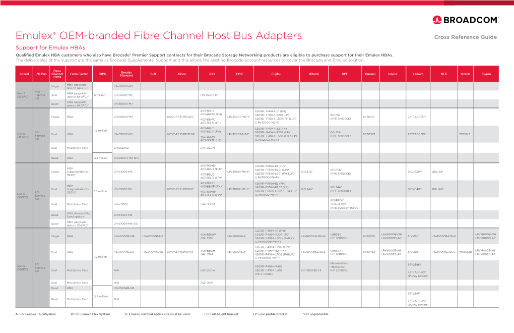 Emulex OEM-Branded Fibre Channel Host Bus Adapters Cross Reference Guide Cross Reference Guide