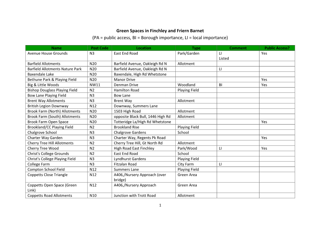 Green Spaces in Finchley and Friern Barnet (PA = Public Access, BI = Borough Importance, LI = Local Importance)