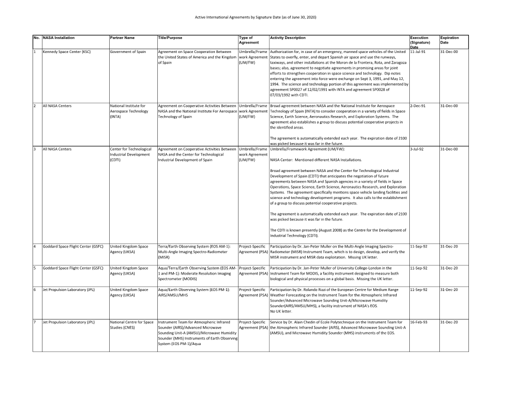 Active International Agreements by Signature Date (As of June 30, 2020)