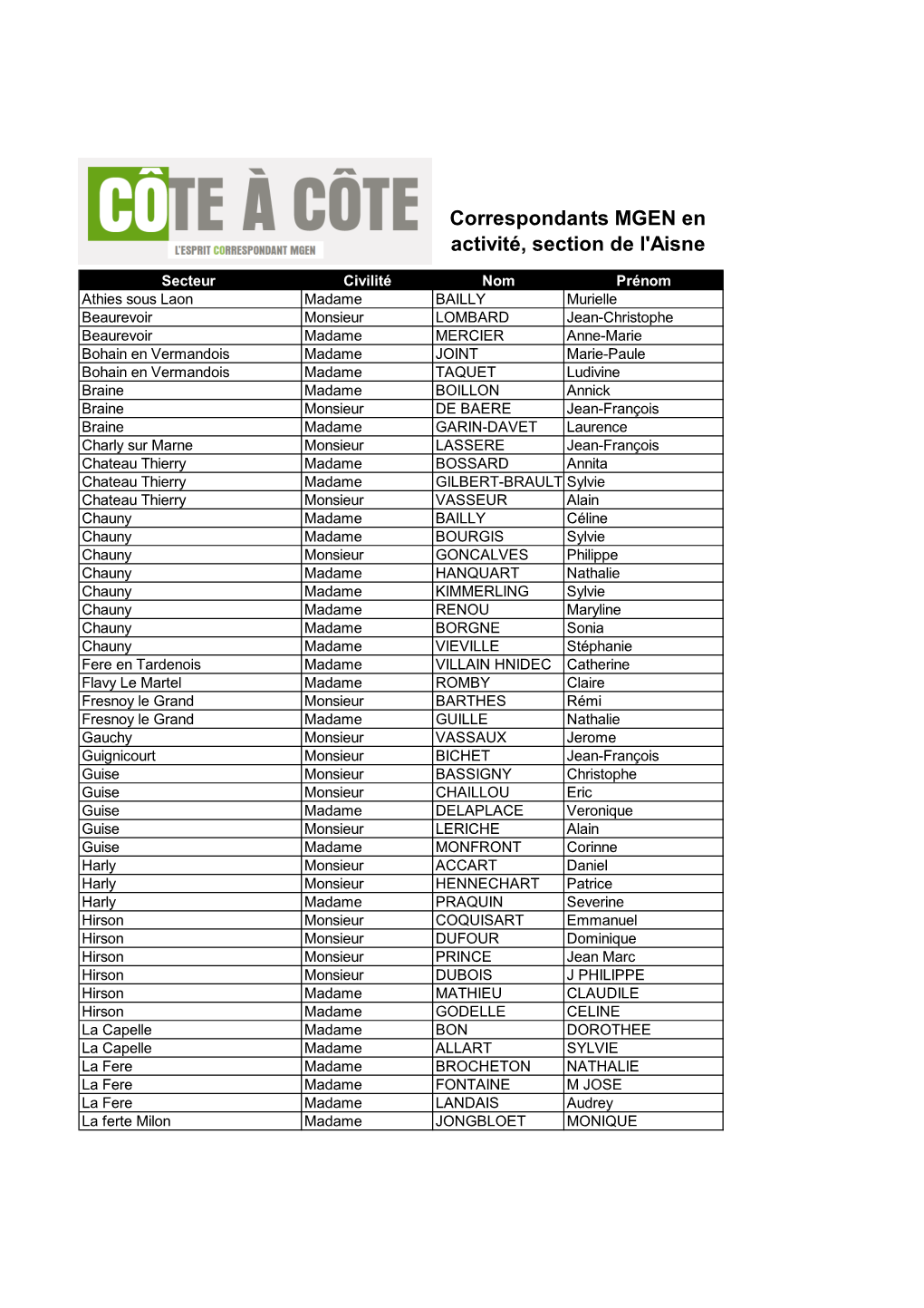 Copie De Extraction Correspondants02 Oct2018