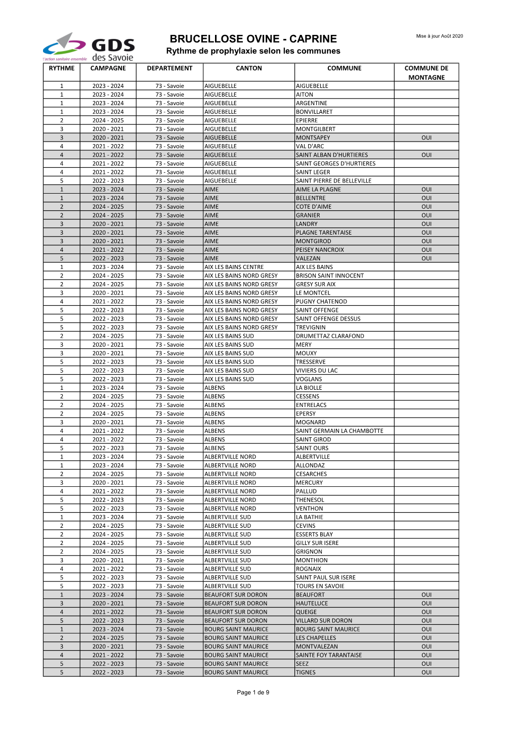 P OVCAP RÃ©Partition Communes De Montagne.Xlsx