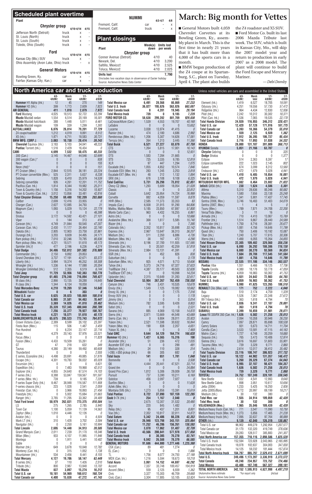 Big Month for Vettes Chrysler Group Fremont, Calif