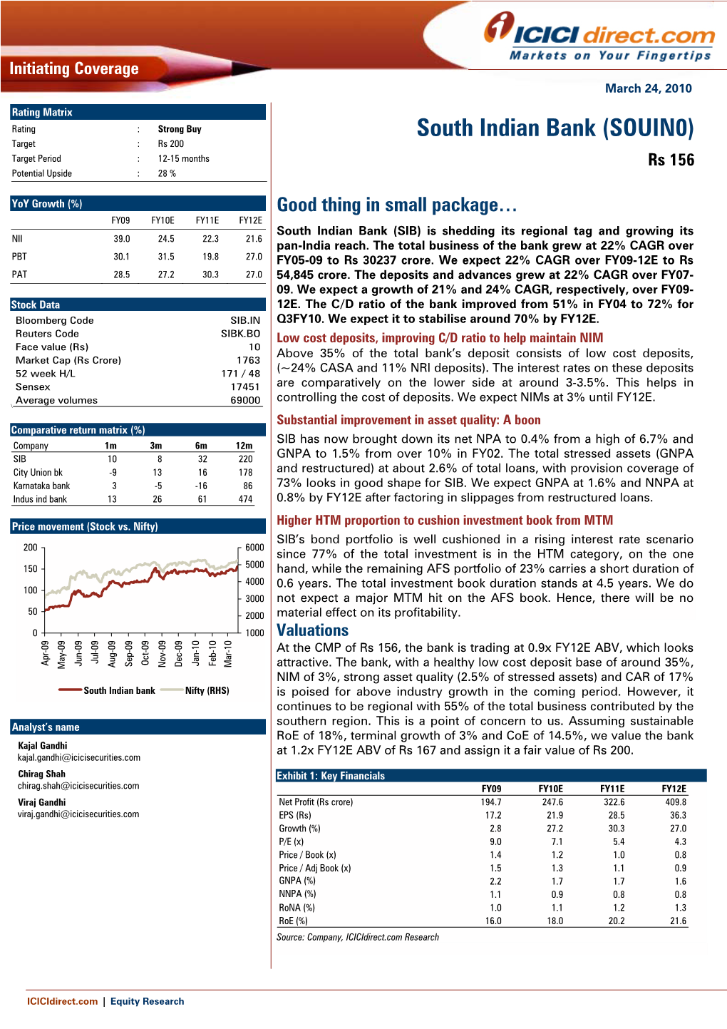 South Indian Bank (SOUIN0) Target : Rs 200 Target Period : 12-15 Months Rs 156 Potential Upside : 28 %