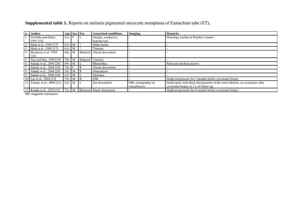 Supplemental Table 1. Reports on Melanin Pigmented Oncocytic Metaplasia of Eustachian