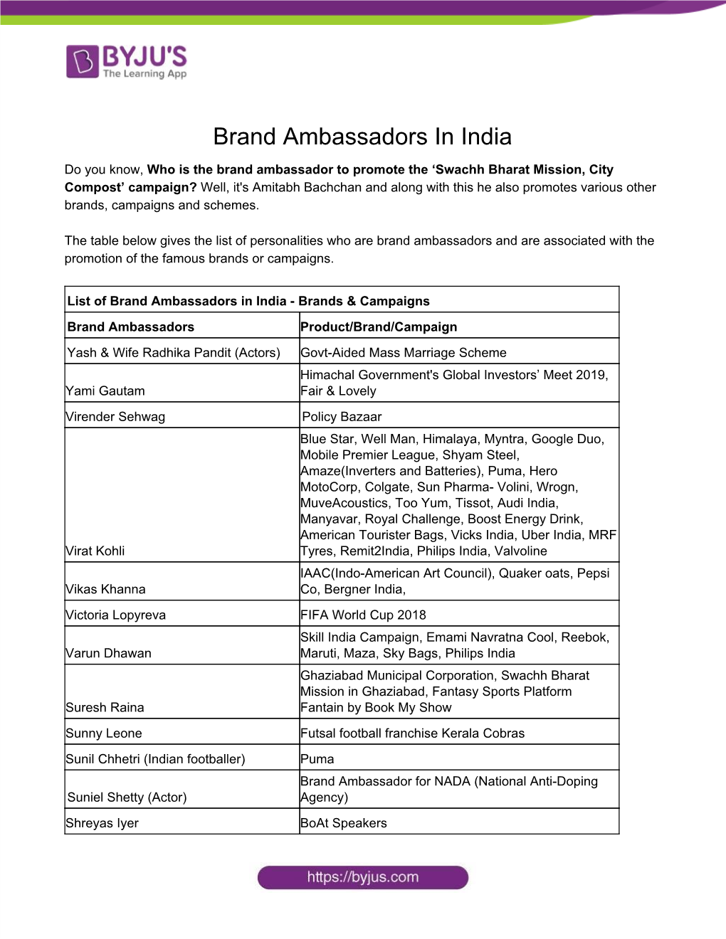 Brand Ambassadors in India