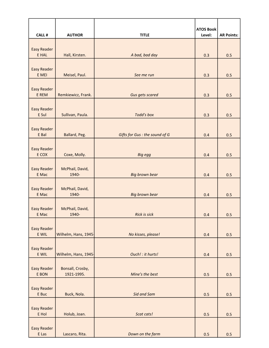 Master List for AR Revised