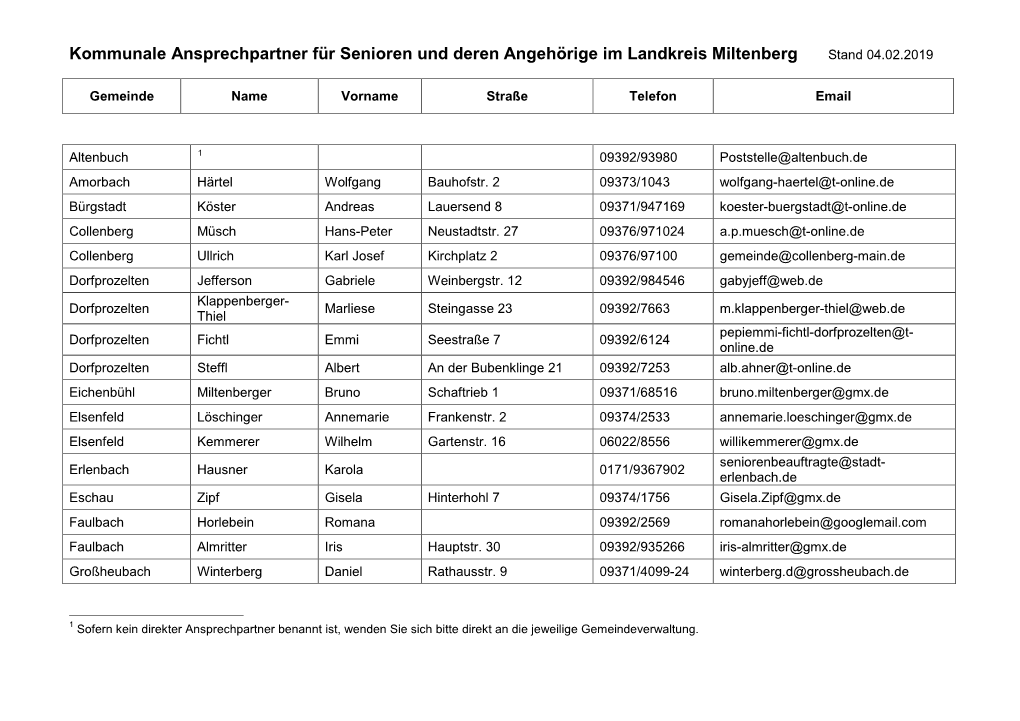 Kommunale Ansprechpartner Für Senioren Und Deren Angehörige Im Landkreis Miltenberg Stand 04.02.2019