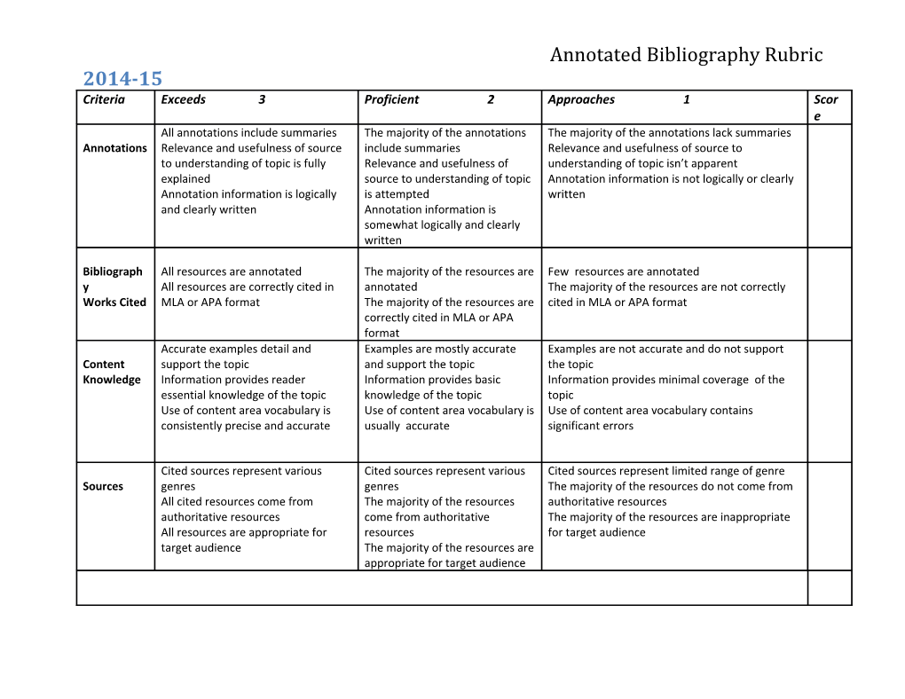 Annotated Bibliography Rubric