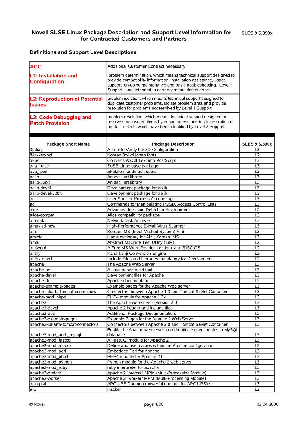 Novell SUSE Linux Package Description and Support Level Information for SLES 9 S/390X for Contracted Customers and Partners