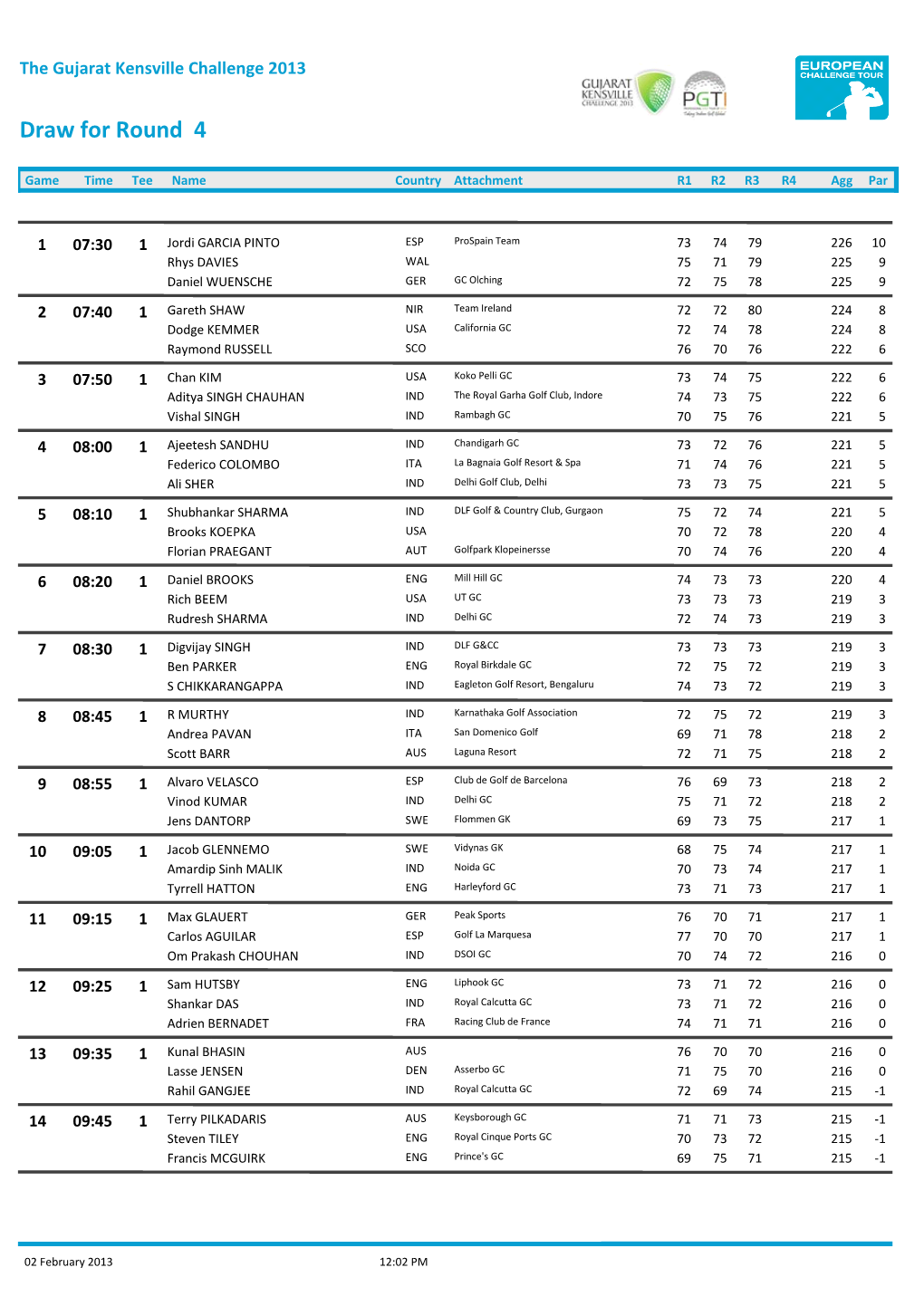 Draw for Round 4