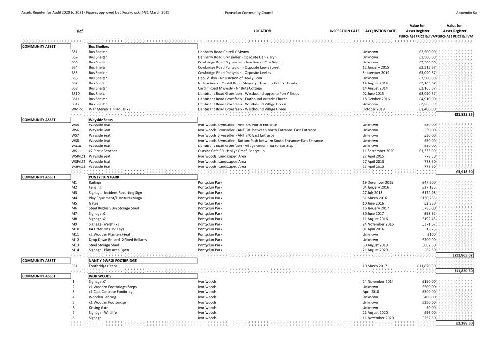 Key Asset List March 2021 for Website