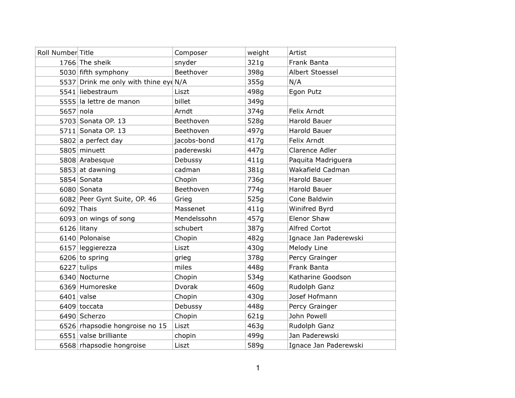 Roll Number Title Composer Weight Artist 1766 the Sheik Snyder 321G