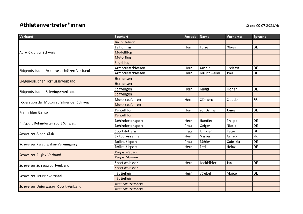 Athletenvertreter*Innen Stand 09.07.2021/Rb