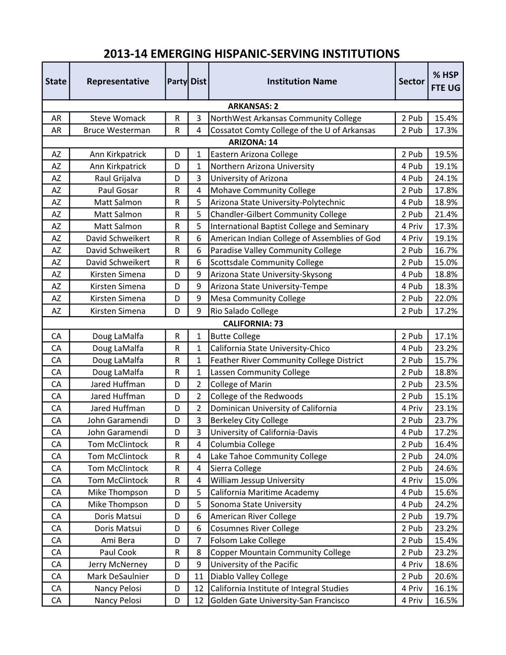 2013-14 Emerging Hispanic-Serving Institutions