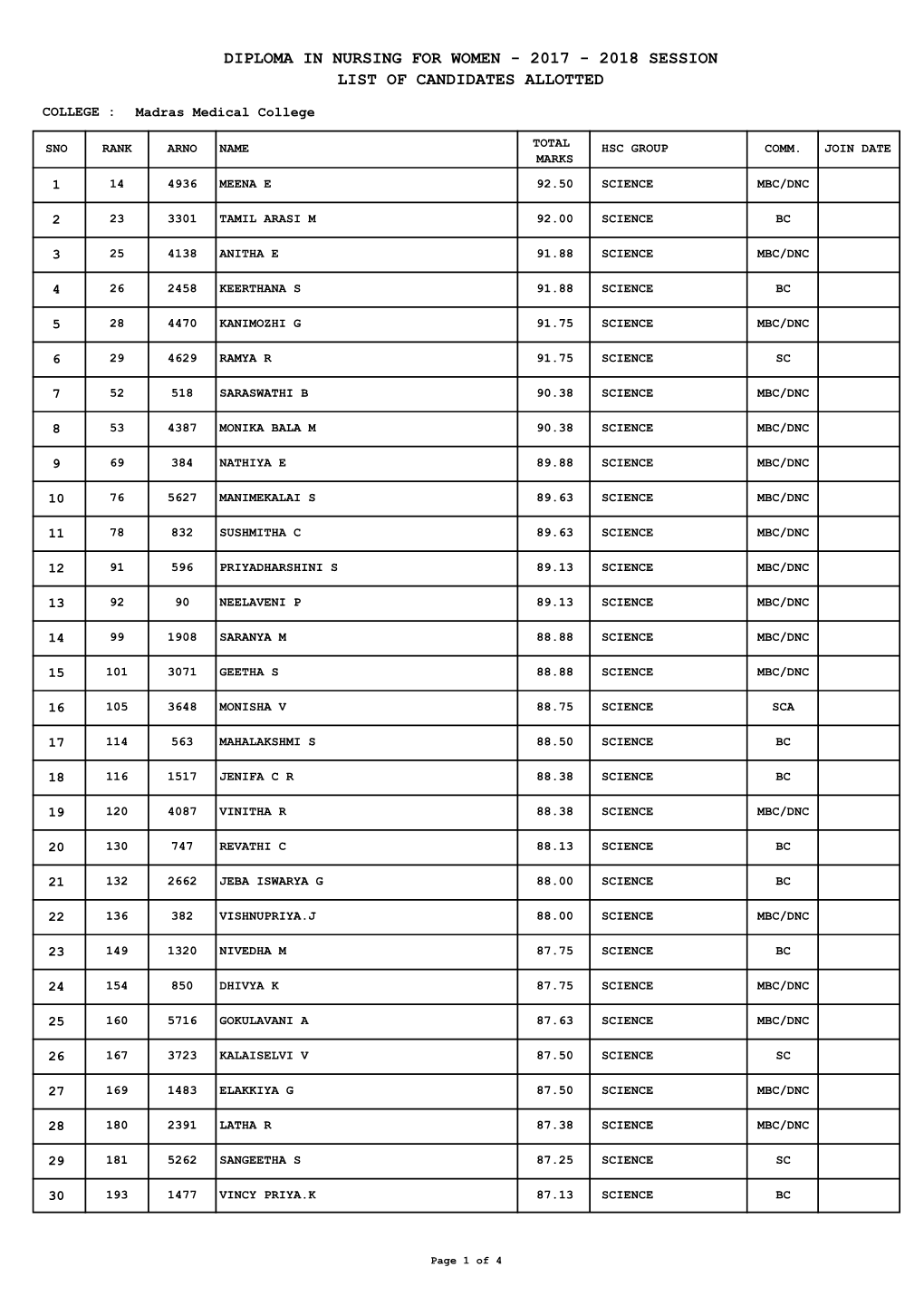 2018 Session List of Candidates Allotted