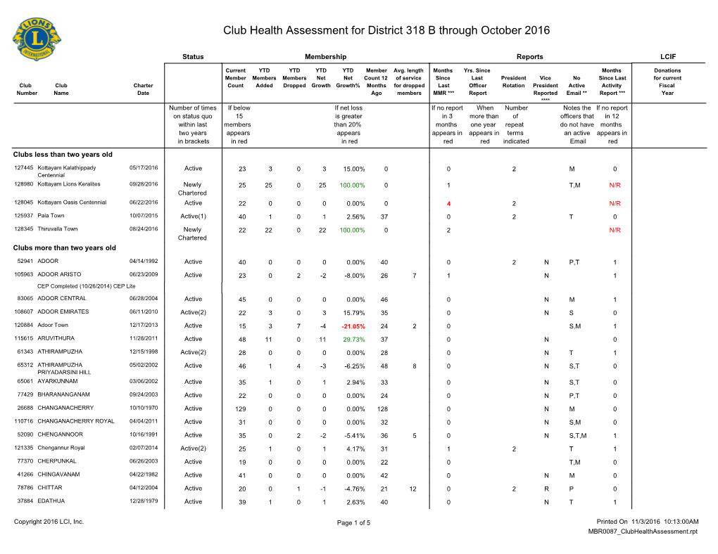 Club Health Assessment MBR0087