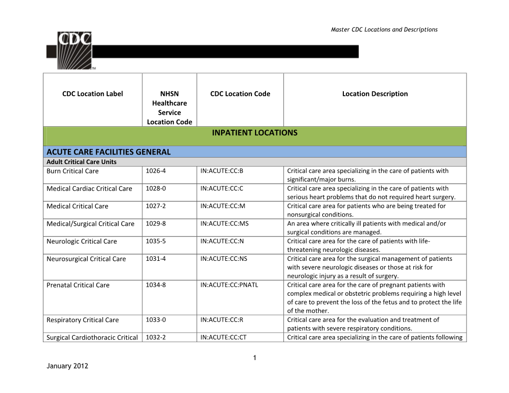 Inpatient Locations Acute Care Facilities General