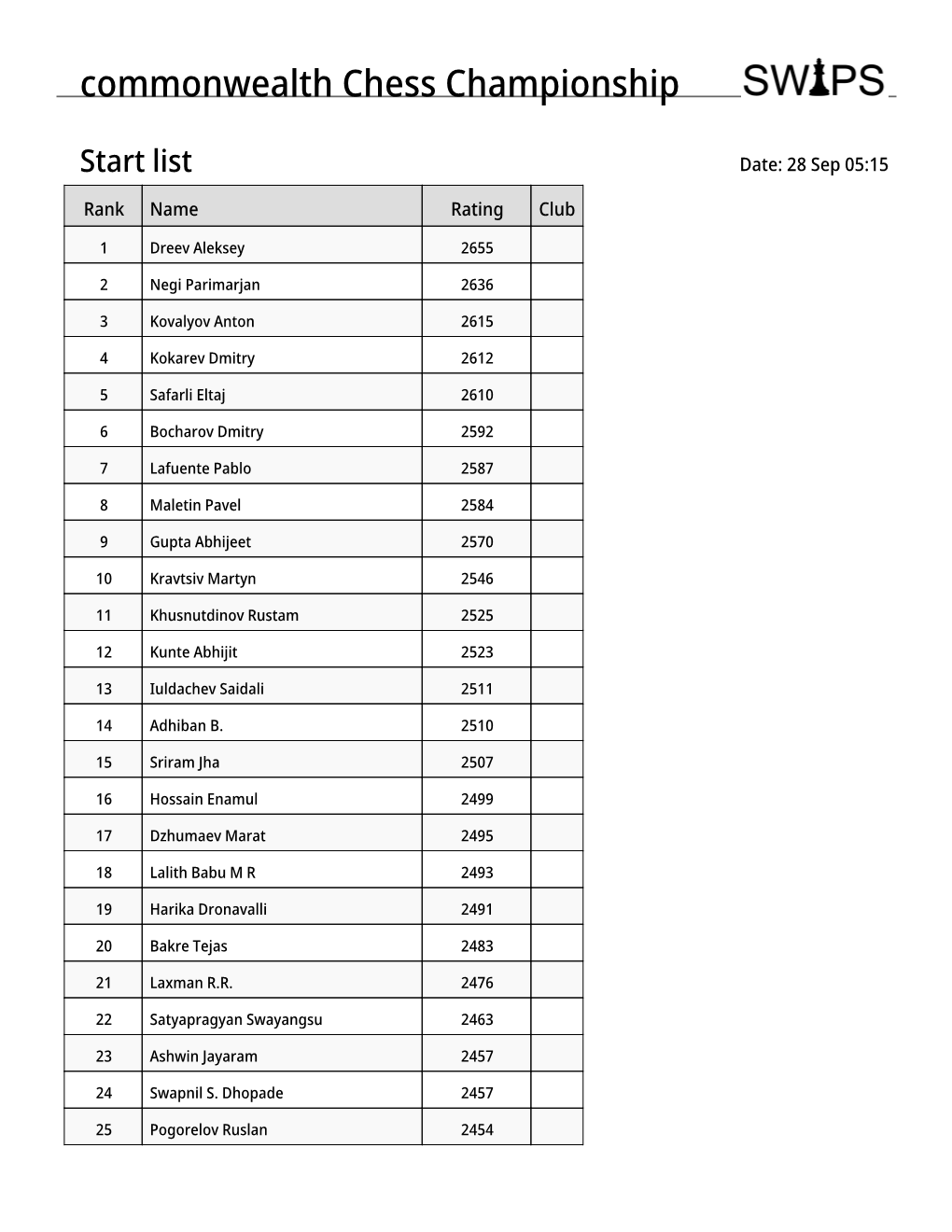 Commonwealth Chess Championship