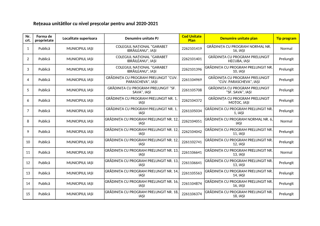 Rețeaua Unitătilor Cu Nivel Preșcolar Pentru Anul 2020-2021