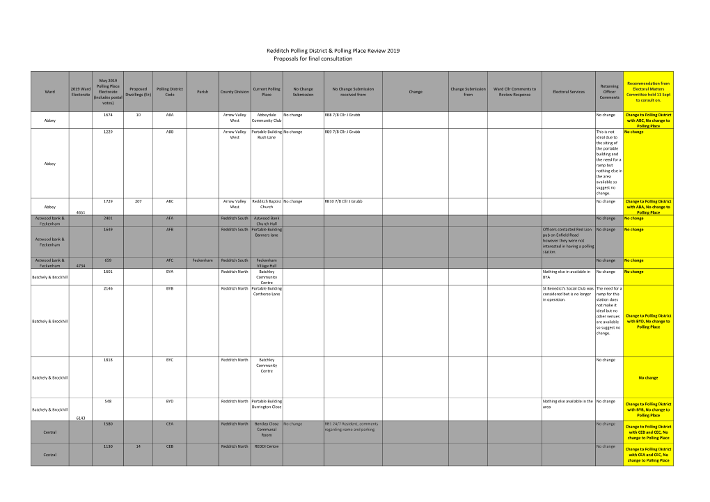 Redditch Polling District & Polling Place Review 2019 Proposals For