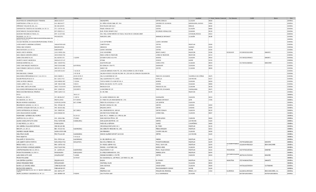 Nombre RFC Telefono Domicilio Colonia Localidad C. Postalnombre Comercial Cta