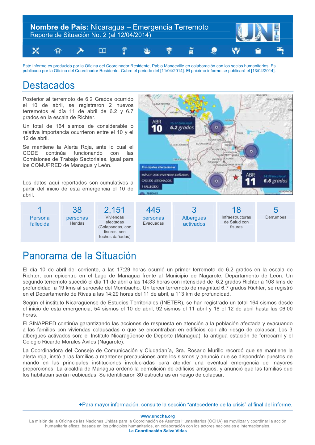 Destacados Panorama De La Situación