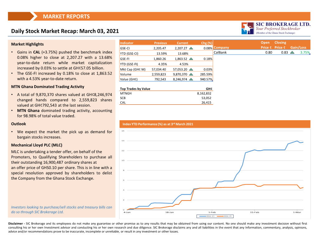 Daily Market Recap