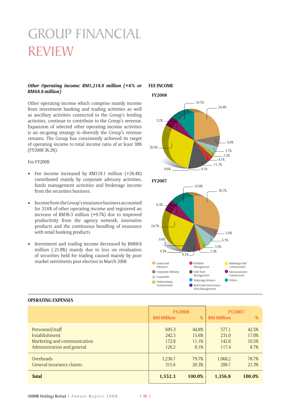 Group Financial Review