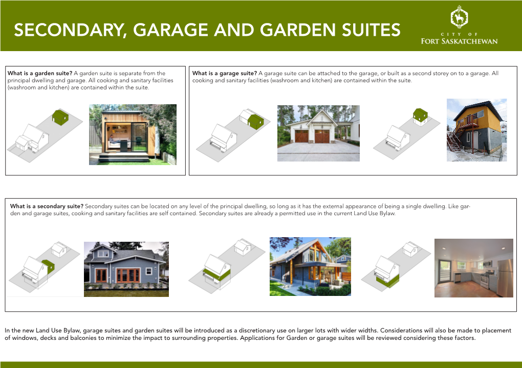 In the New Land Use Bylaw, Garage Suites and Garden Suites Will Be Introduced As a Discretionary Use on Larger Lots with Wider Widths