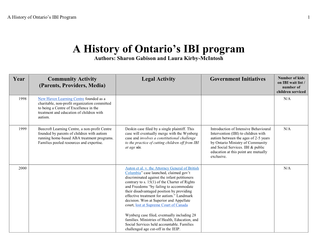 A History of Ontario's IBI Program