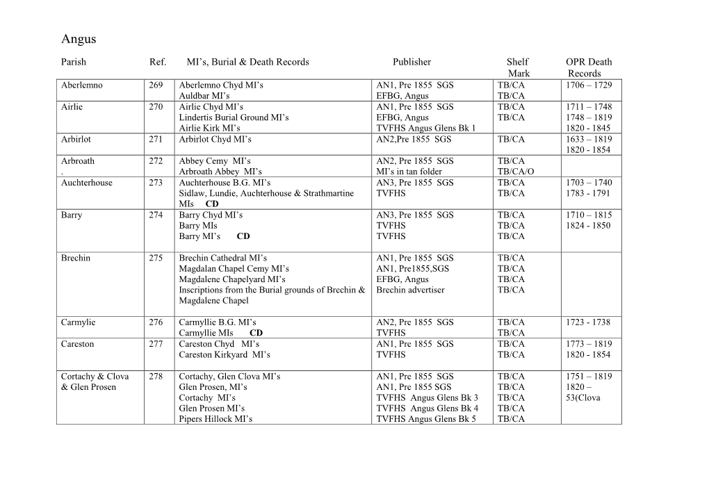 Parish Ref. MI's, Burial & Death Records Publisher Shelf OPR