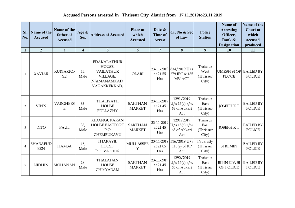 Accused Persons Arrested in Thrissur City District from 17.11.2019To23.11.2019