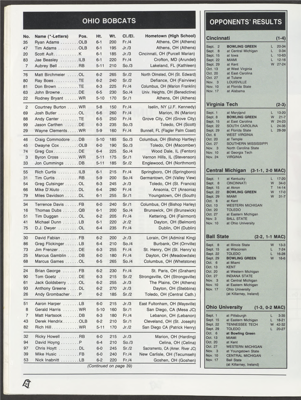 Ohio Bobcats Opponents' Results