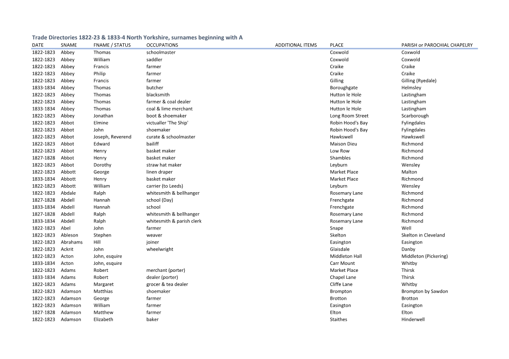 Trade Directories 1822-23 & 1833-4 North Yorkshire, Surnames